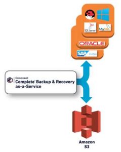Commvault GO: Commvault Backup and Recovery as-a-Service Portfolio ...