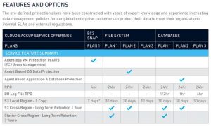 commvault-complete-backup-and-recovery-as-a-service-for-aws-a-saas