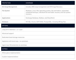 commvault-complete-backup-and-recovery-as-a-service-for-aws