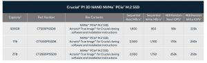 crucial p1 nvme m2 ssd crucial-p1-nvme-m2-ssd