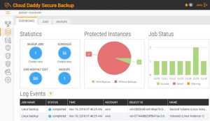 Cloud daddy secure backup