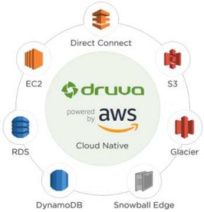 DRUVA AWS solutions-architecture