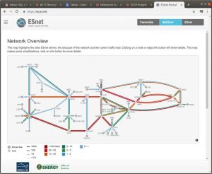 ESnet's Network Network-saturation