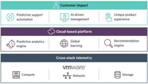 HPE INFOSIGHT Platform 