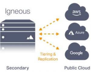 Igneous Multi-Product-Workflow Igneous Multi-Product-Workflow