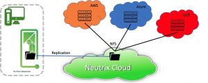 Infinidat NEUTRIX Cloud