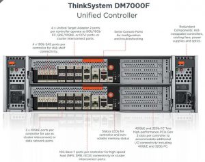 Lenovo Thinksystem DM7000F