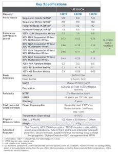 Micron 5210_ion_ssd 