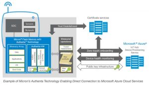 Micron authenta technology 