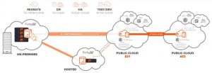 Pure Storage cloud-block-store