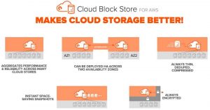 Pure storage Cloud_Block_Store_Makes_Cloud_Storage