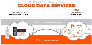 Pure_Storage_Cloud_Data_Services