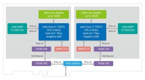 QNAP Mustang-200 i7-1T QNAP Mustang-200 i7-1T_diagram