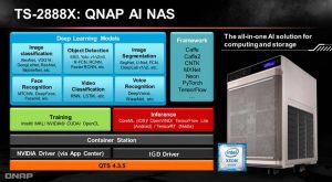QNAP NAS TS-2888X AI