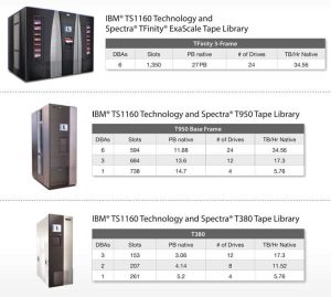 Spectra Logic Tape Librairies