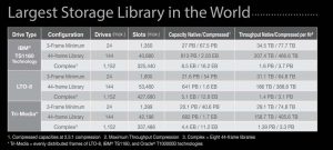 SPECTRA LOGIC TFinity ExaScale