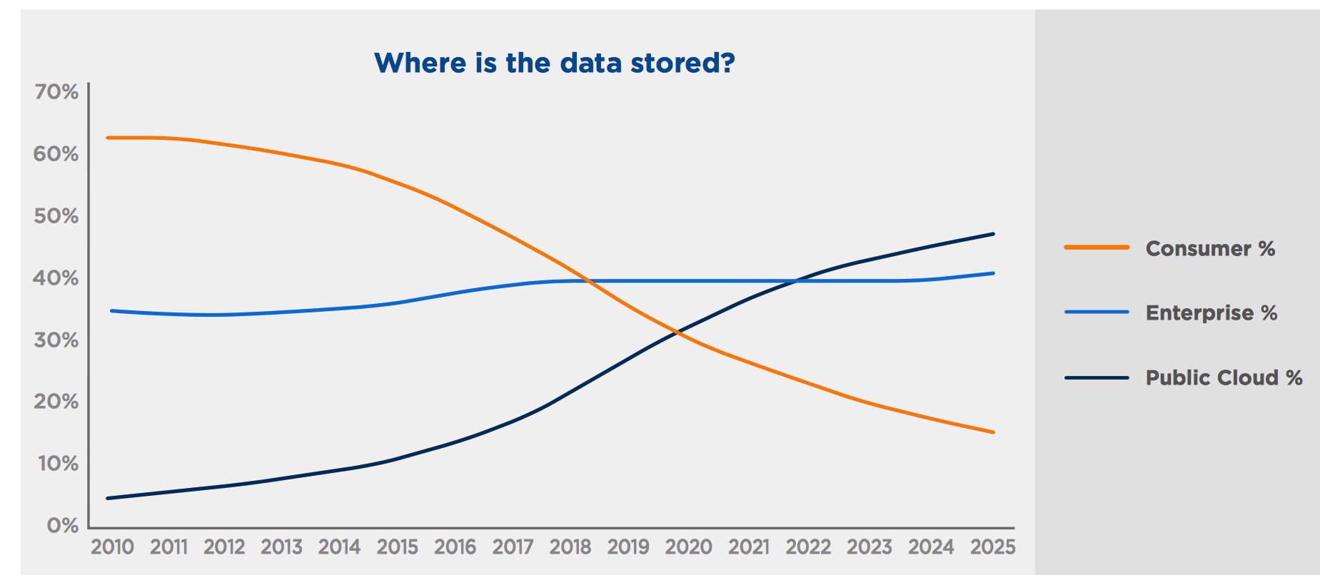 Расписание диагностических работ 2023 2024. The data age 2025. Иерархия компонентов инфосферы. IDC И Seagate. Что такое 175 зеттабайт.