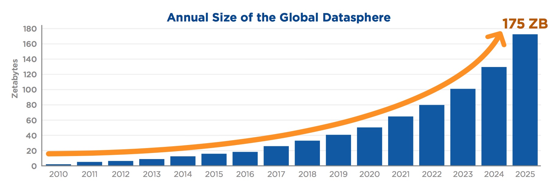 2025 Index Performance
