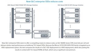 Amax QLC SSD Amax QLC SSD