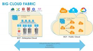 BIG Switch Networks bcf