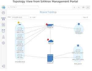 BROCADE SANnav-PB100 