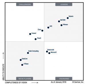 Nutanix Named A Leader In The Gartner Magic Quadrant For Hyperconverged
