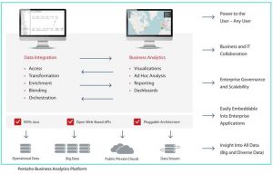 HITACHI pentaho-business-analytic