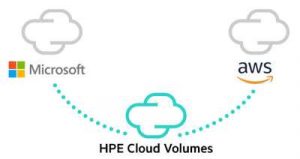 HPE CLOUD VOLUMES