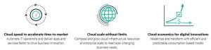 HPE Composable Hybrid Cloud