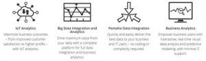 Hitachi Vantura Pentaho