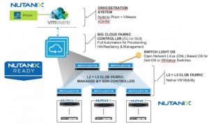 Nutanix + Big Cloud Fabric Joint HCI Solution
