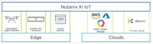 Nutanix XI IOT