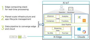 Nutanix XI IOT