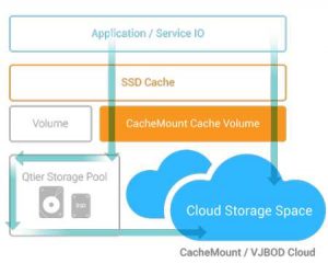 QNAP tbs-453dx_edgecache-volume