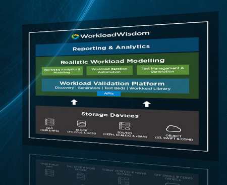 VIRTUAL INSTRUMENTS workload VIRTUAL INSTRUMENTS workload