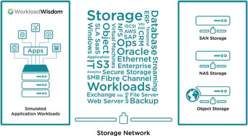 VIRTUAL Instruments WorkloadWisdom-Workflow VIRTUAL Instruments WorkloadWisdom-Workflow