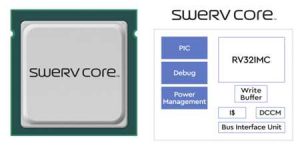 WDC SWERVCORE WDC SWERVCORE