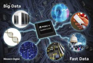 Western digital risc-v Western digital risc-v