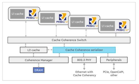 Western digital risc-v Western digital risc-v