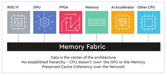 Western digital risc-v Western digital risc-v