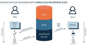 owncloud e2ee