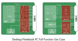 Analogix Semiconductor ANX74xx