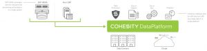 Cohesity SAP-HANA_Collapse-Silos Cohesity SAP-HANA_Collapse-Silos