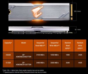 Gigabyte SSD Aorus RGB M.2