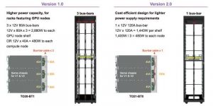 Gigabyte opencompute