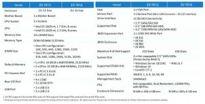 Infortrend EonServ7012_7016
