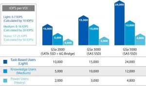 Infortrend gsa-vdi-support