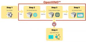Qnap OpenVINO Workflow Consolidation tool