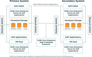 SUSE SAP HANA LINUX SUSE SAP HANA LINUX