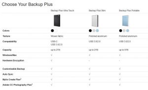 Seagate Backup Plus HDDs 